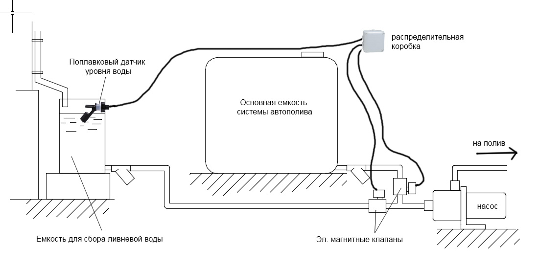 Схема полива дачного участка с накопительной емкостью