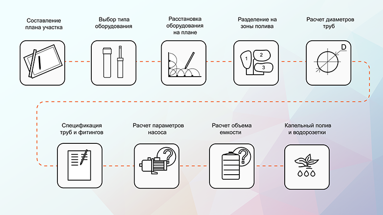 Проектирование системы автополива своими руками самостоятельно